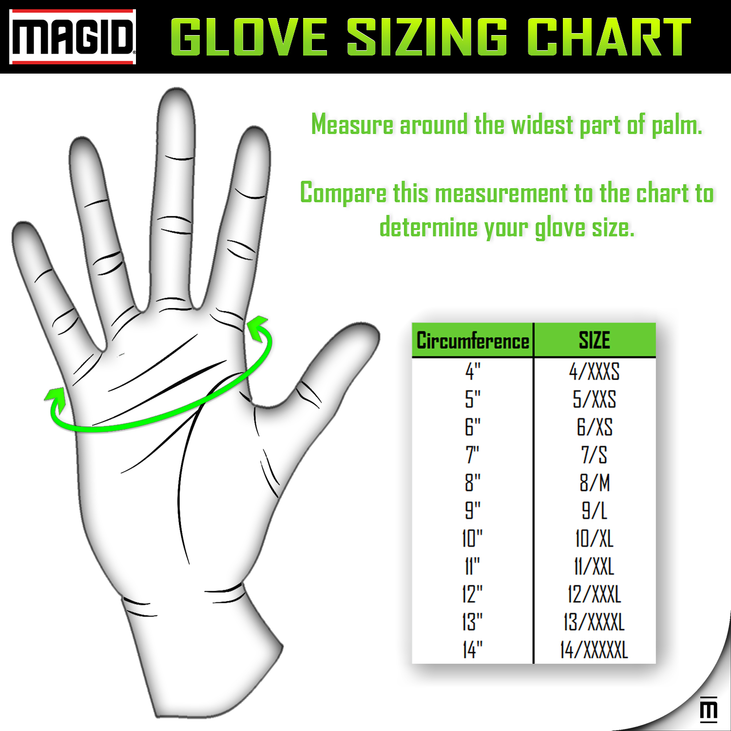 Glove Cut Level Chart